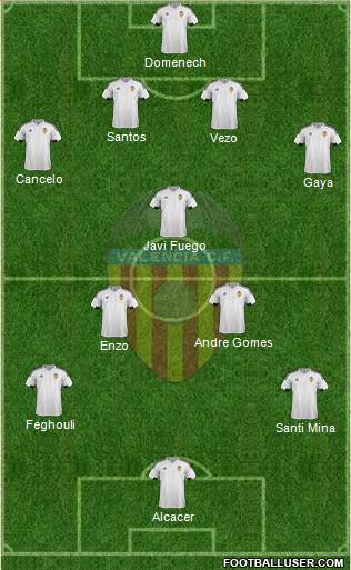 Valencia C.F., S.A.D. Formation 2015