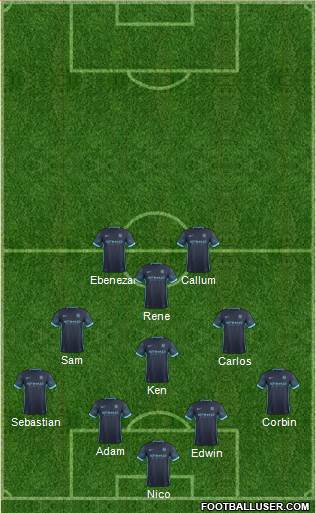 Manchester City Formation 2015