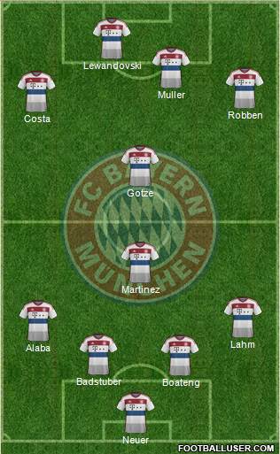 FC Bayern München Formation 2015