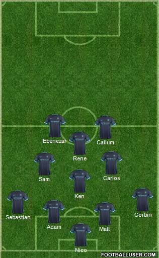 Manchester City Formation 2015