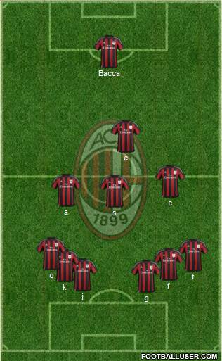 A.C. Milan Formation 2015