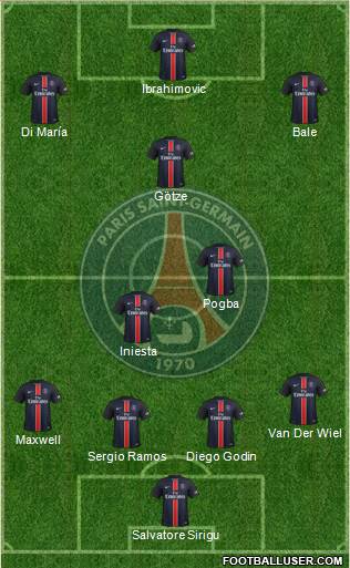 Paris Saint-Germain Formation 2015