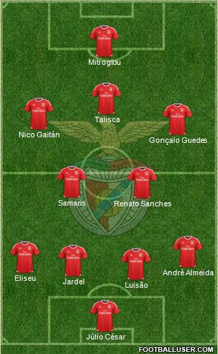 Sport Lisboa e Benfica - SAD 4-2-3-1 football formation