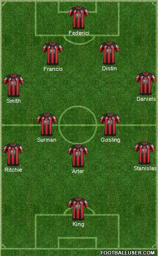 AFC Bournemouth Formation 2015
