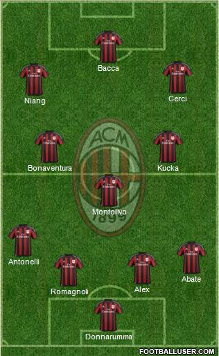 A.C. Milan Formation 2015