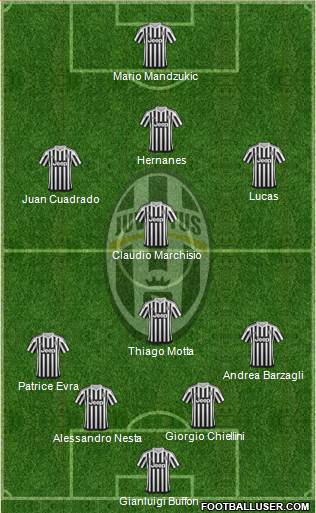 Juventus Formation 2015