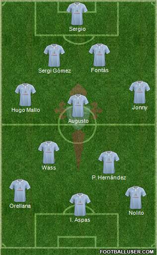 R.C. Celta S.A.D. Formation 2015