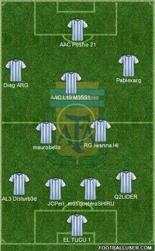 Argentina Formation 2015