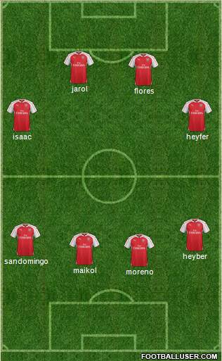 Arsenal Formation 2015