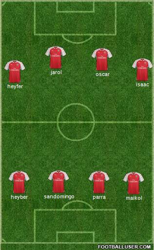 Arsenal Formation 2015