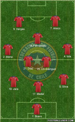 Chile Formation 2015