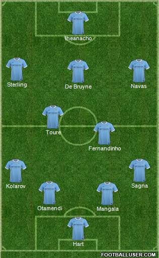 Manchester City Formation 2015