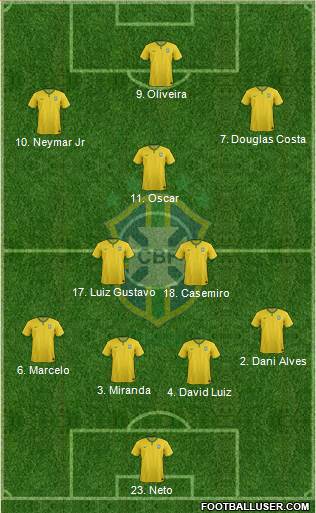 Brazil Formation 2015