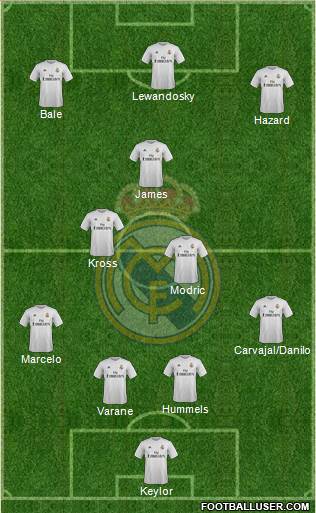 Real Madrid C.F. Formation 2015