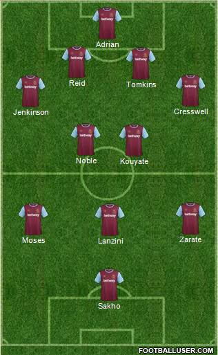 West Ham United Formation 2015