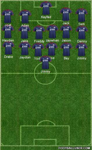 New England Revolution Formation 2015