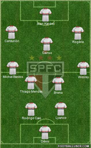 São Paulo FC Formation 2015
