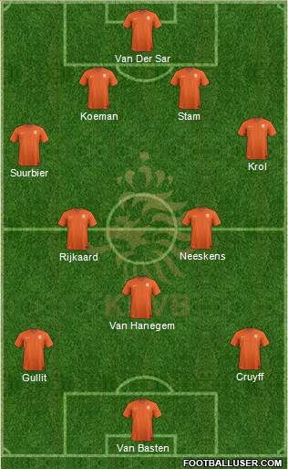 Holland Formation 2015