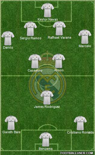 Real Madrid C.F. Formation 2015