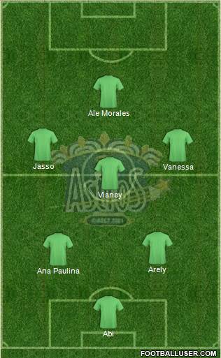 Club Astros de Ciudad Juárez Formation 2015