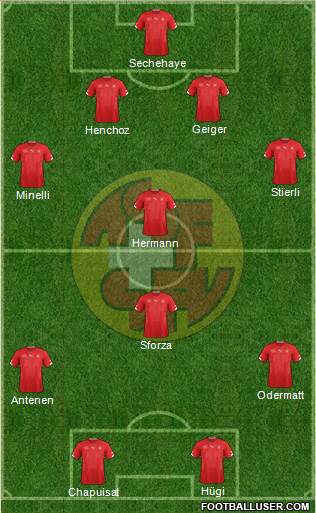 Switzerland Formation 2015