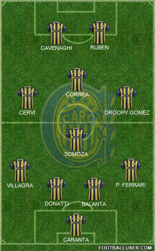 Rosario Central Formation 2015