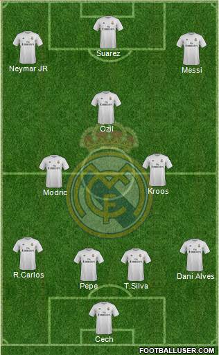 Real Madrid C.F. Formation 2015