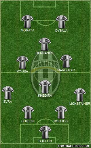Juventus Formation 2015