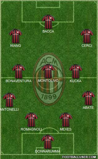 A.C. Milan Formation 2015