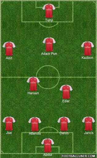 Arsenal Formation 2015