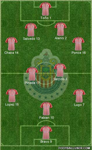 Club Guadalajara Formation 2015
