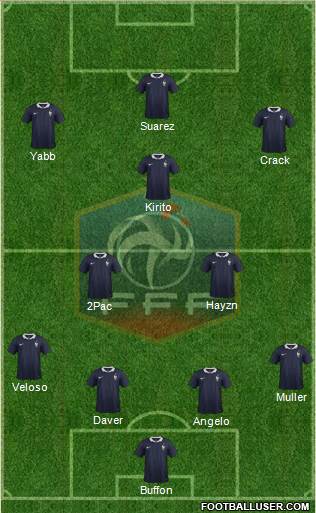 France Formation 2015