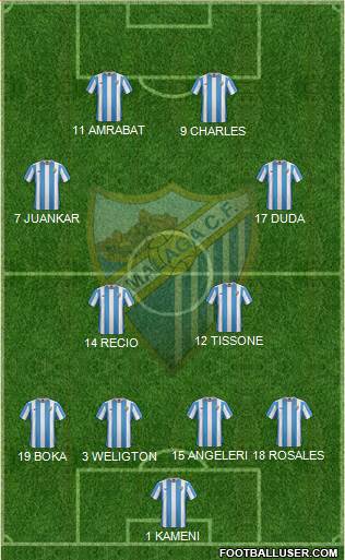 Málaga C.F., S.A.D. Formation 2015