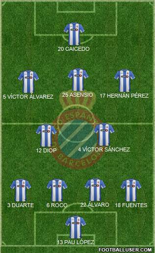R.C.D. Espanyol de Barcelona S.A.D. Formation 2015