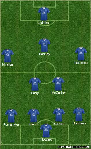 Everton Formation 2015