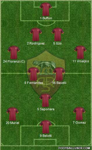 AS Roma Formation 2015