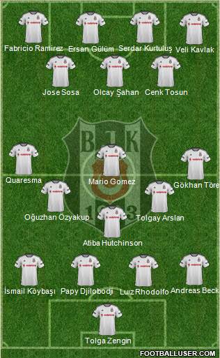 Besiktas JK Formation 2015