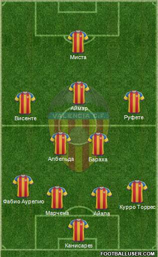 Valencia C.F., S.A.D. Formation 2015