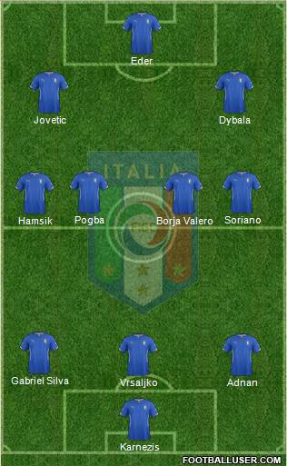 Italy Formation 2015