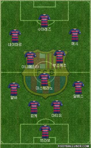 F.C. Barcelona Formation 2015