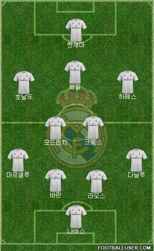 Real Madrid C.F. Formation 2015