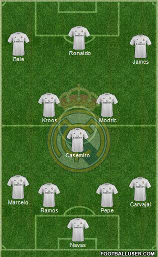 Real Madrid C.F. Formation 2015