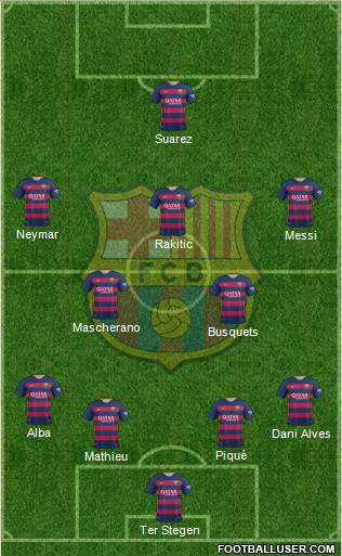 F.C. Barcelona Formation 2015