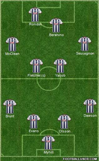 West Bromwich Albion Formation 2015