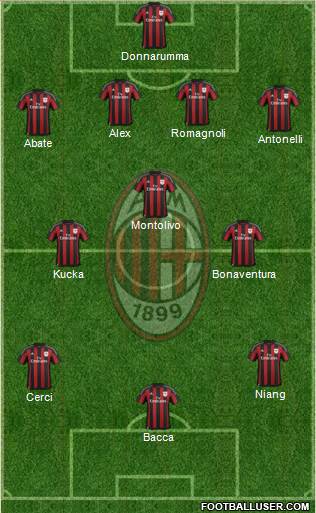 A.C. Milan Formation 2015