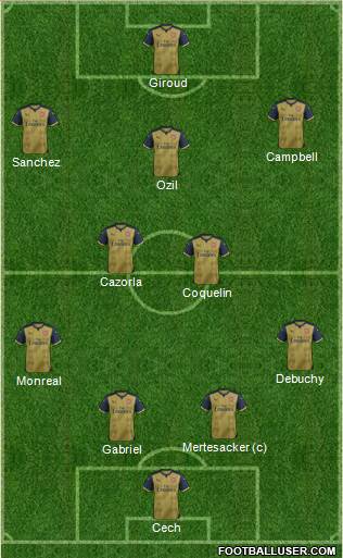 Arsenal Formation 2015