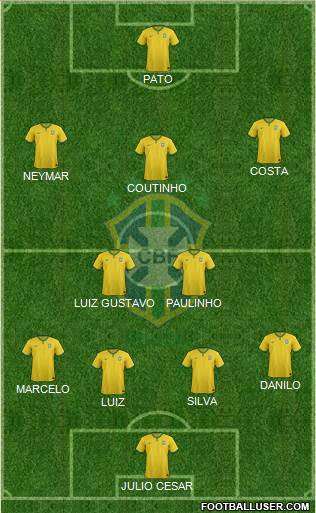Brazil Formation 2015