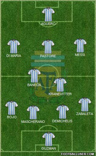 Argentina Formation 2015