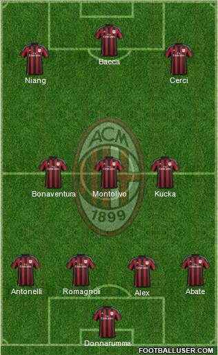 A.C. Milan Formation 2015