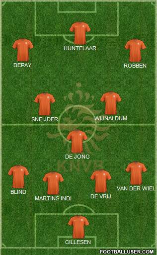 Holland Formation 2015